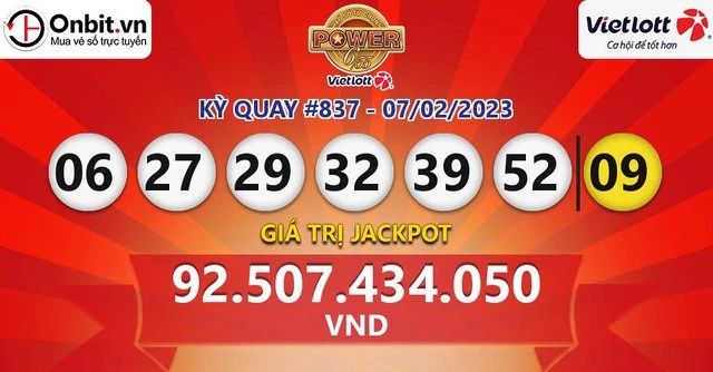 Khám Phá Thế Giới Xổ Số: Những Điều Cần Biết Về Bet 88 và Xổ Số Miền Trung